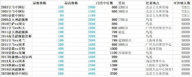 从胶片时代到数字时代,从 SDR到HDR,我们告别了电影人靠手工逐帧为胶片上色的年代,转而能够依靠科技的力量,让影视创作者的空间得到极大扩展,创作意图能更加轻松地实现,在进一步还原创作者初衷的同时,也会为观众提供更加优质的视觉听觉体验